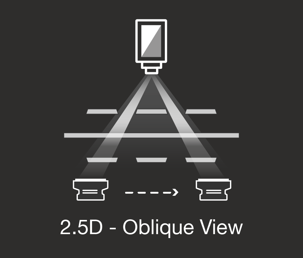 2.5D - Oblique View