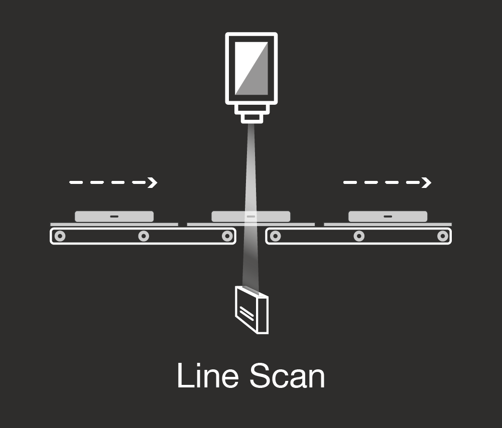 Line Scan